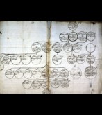 Family tree showing the succession to the Elurre entailed estate. 1758